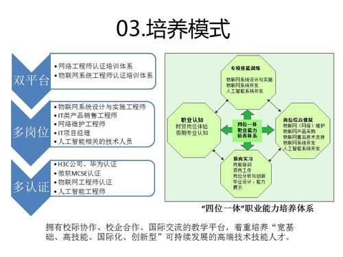 物聯(lián)網(wǎng)與人工智能的融合 開啟智能應(yīng)用軟件開發(fā)新紀元
