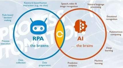 RPA+AI+LCAP 2021世界人工智能大會透視下的未來應(yīng)用軟件開發(fā)新范式