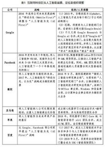 人工智能發展路徑探析 從技術突破到應用軟件開發